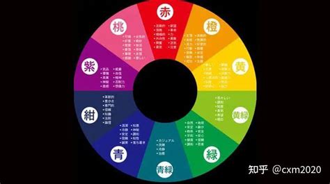 紅色五行|五行顏色代表什麼？揭開五行顏色與五行元素的奧祕